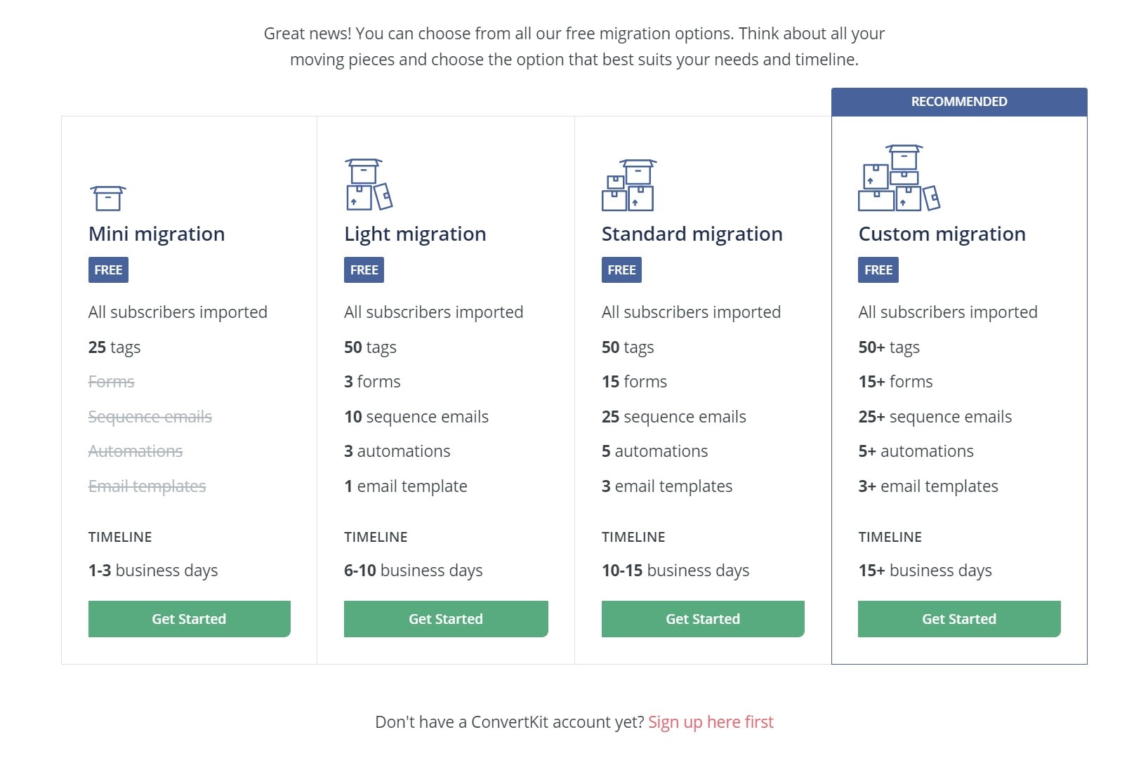 Free Concierge Migration With ConvertKit