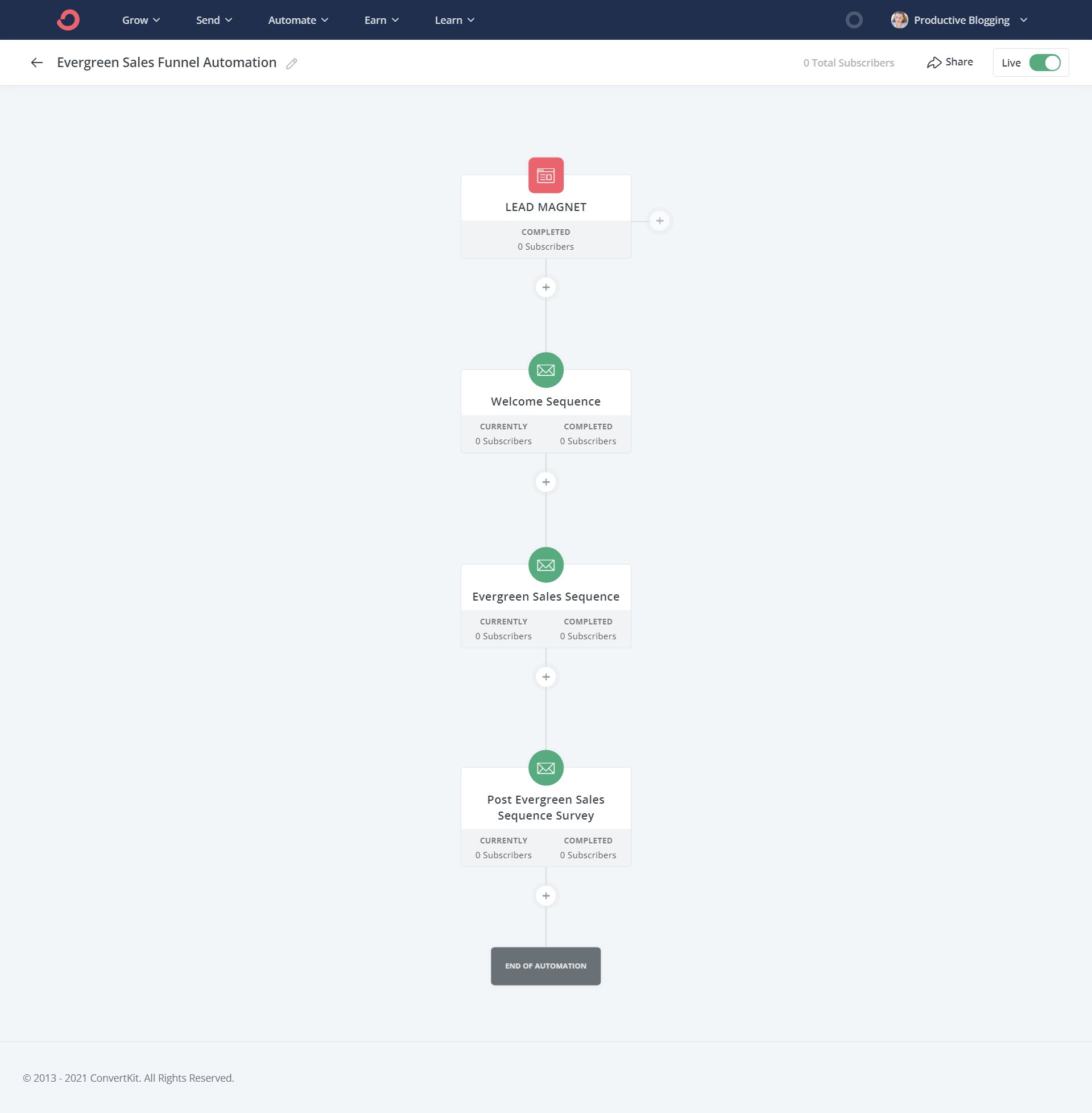 EFJ Example Evergreen Sales Funnel