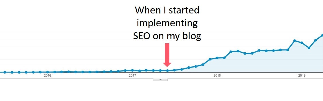 Want more blog traffic? SEO Jumpstart is a jargon free SEO Course for Bloggers. Learn how to use Search Engine Optimisation to grow your blog to the next level! #SEOJumpstart #SEOcourse #SEO #SEOtips #SEOhacks #blogging #bloggingtips #blogginghacks #searchengineoptimisation #searchengineoptimization #SEOforBloggers #SEOCourseforBloggers #jargonfreeSEOcourse #blogger #bloggrowth #blogtraffic #growyourblog #searchenginetraffic #passiveincome #productiveblogging