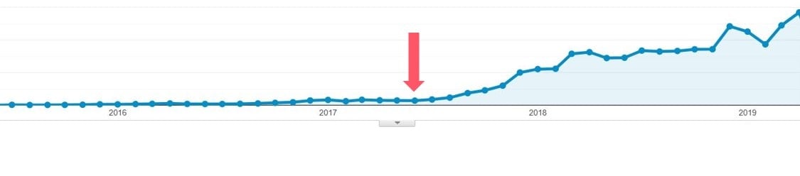 Why every blog post should have a purpose (and how to decide what it is!)