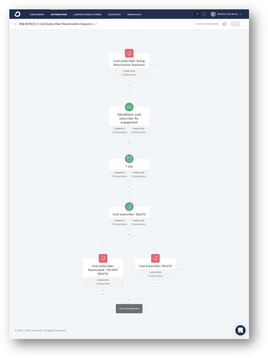 Reactivation automation described above as set out in ConvertKit