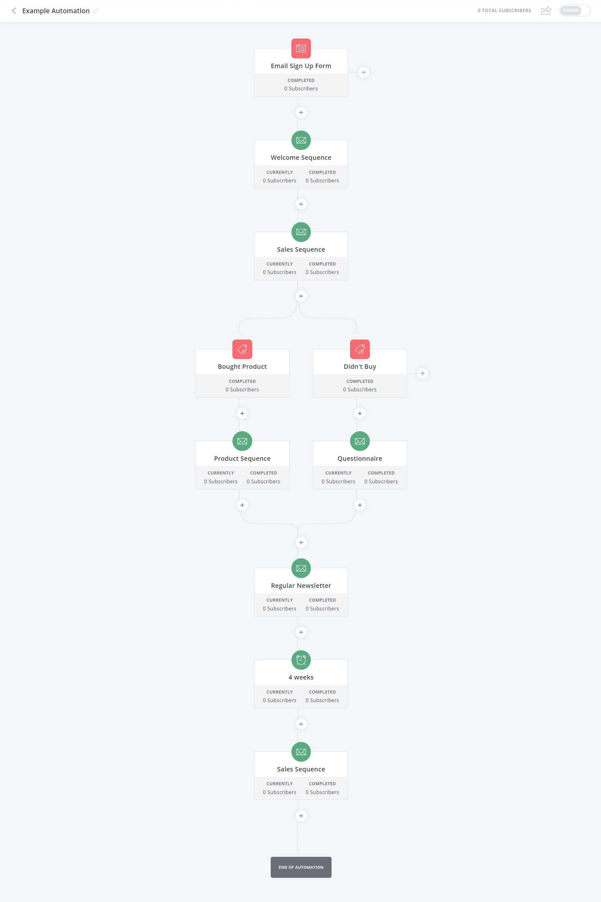 Example visual automation in ConvertKit