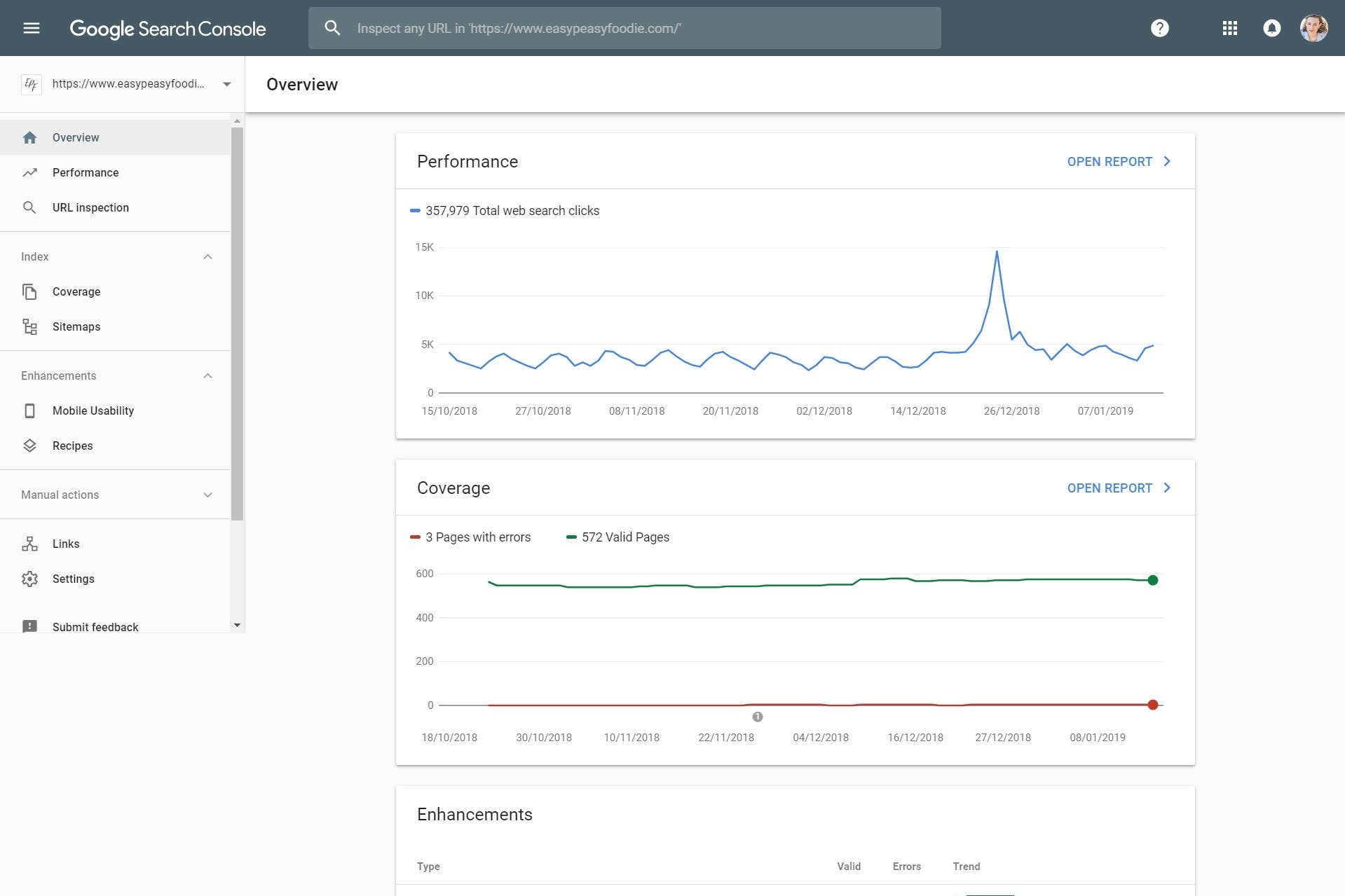 How to use Google Search Console to grow your blog traffic in 2019