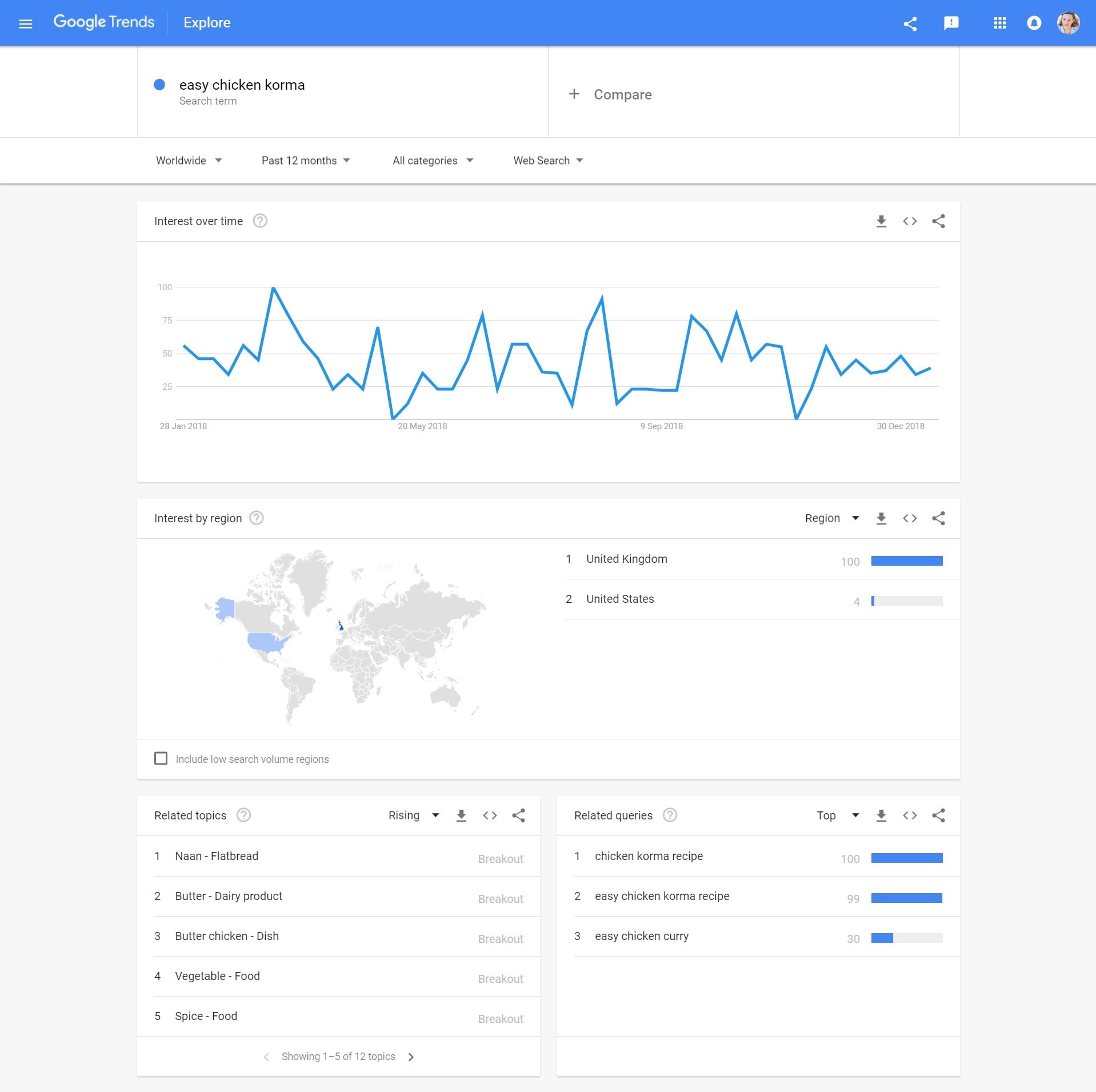 How to actually DO keyword research: a step by step guide (plus free keyword research spreadsheet!)