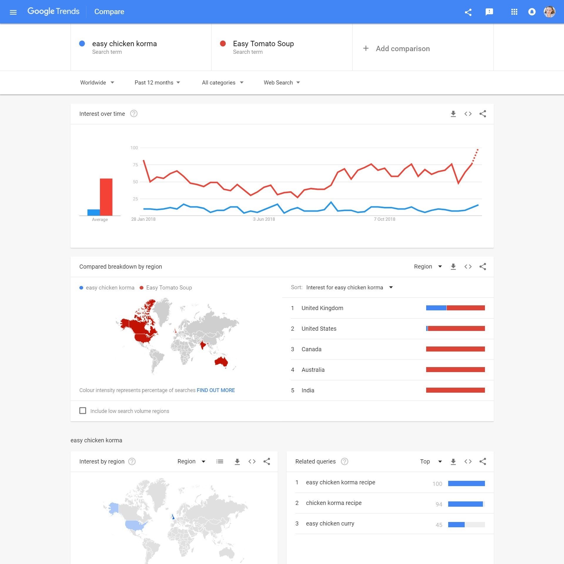 How to actually DO keyword research: a step by step guide (plus free keyword research spreadsheet!)