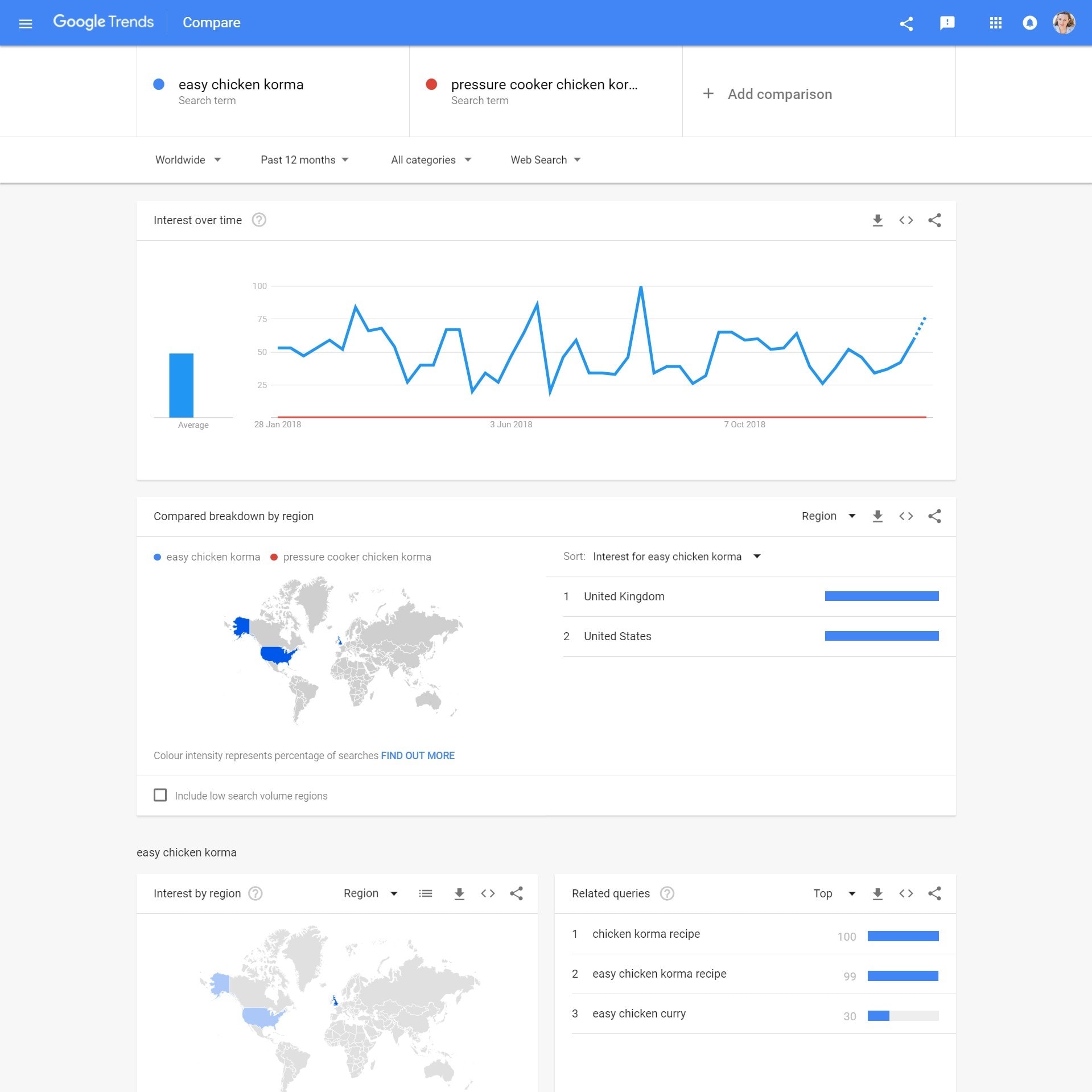 How to actually DO keyword research: a step by step guide (plus free keyword research spreadsheet!)