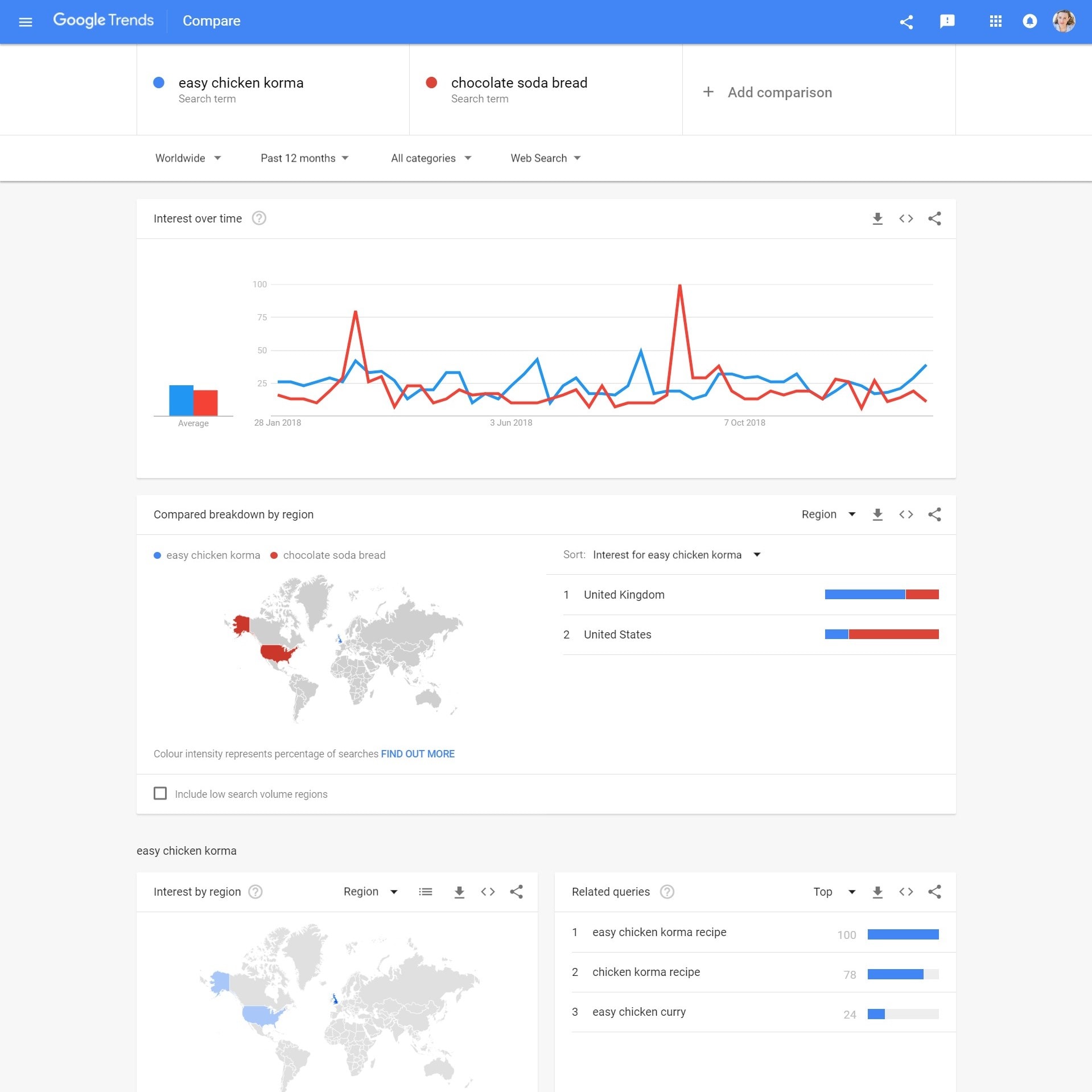 How to actually DO keyword research: a step by step guide (plus free keyword research spreadsheet!)