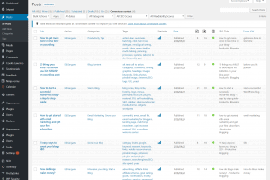 How to use cornerstone content to increase blog traffic